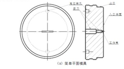 鋁型材擠壓平面模簡單結構