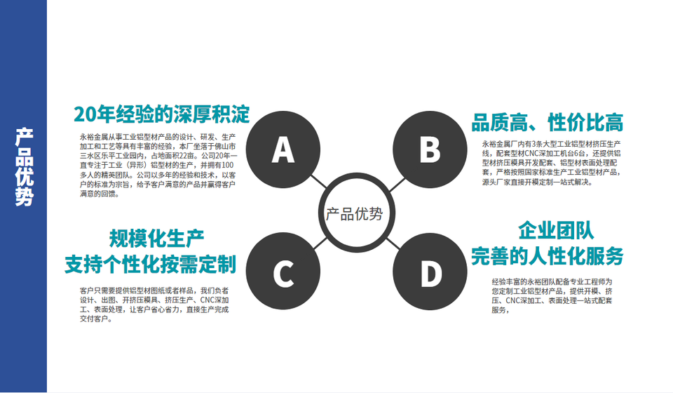 LED太陽花散熱器型材產(chǎn)品優(yōu)勢