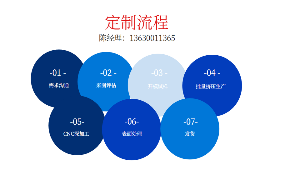 鋁合金散熱器外殼定制流程